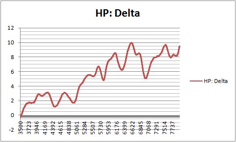 Evo HP Delta.jpg