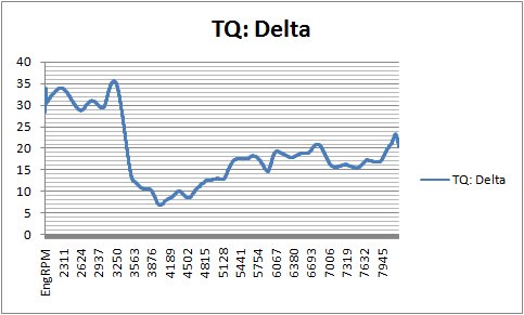 100 TQ Delta.jpg