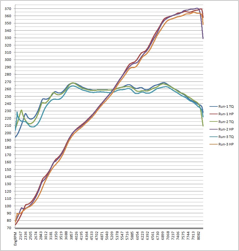 http://WWW.pencilgeek.org/Photos/AA%20Dyno%20vs%20CAI-2.jpg