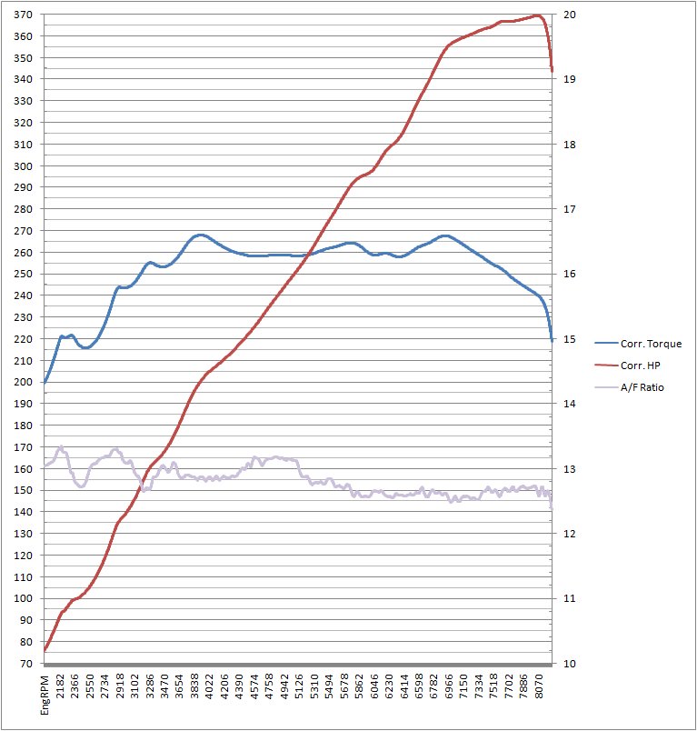 http://WWW.pencilgeek.org/Photos/AA%20Dyno%20vs%20CAI-3.jpg