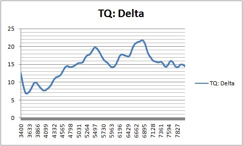 AA Torque Delta.jpg