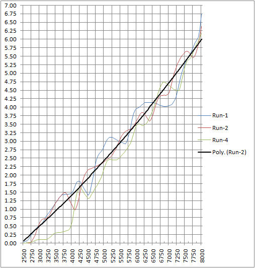 http://WWW.pencilgeek.org/Photos/Boost6PSI.jpg