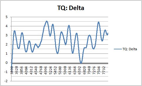 CAI Torque Delta.jpg