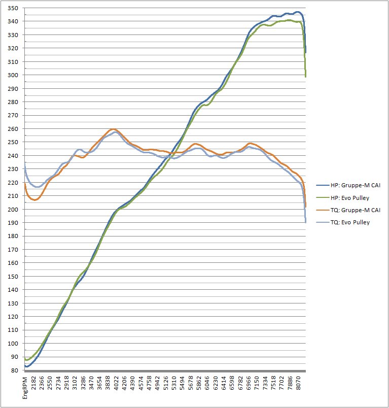 http://WWW.pencilgeek.org/Photos/CAI%20vs%20Evo.jpg