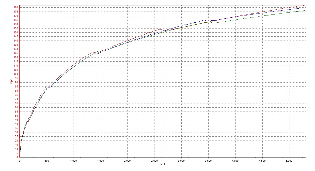 http://WWW.pencilgeek.org/Photos/Compare%20Runs.jpg