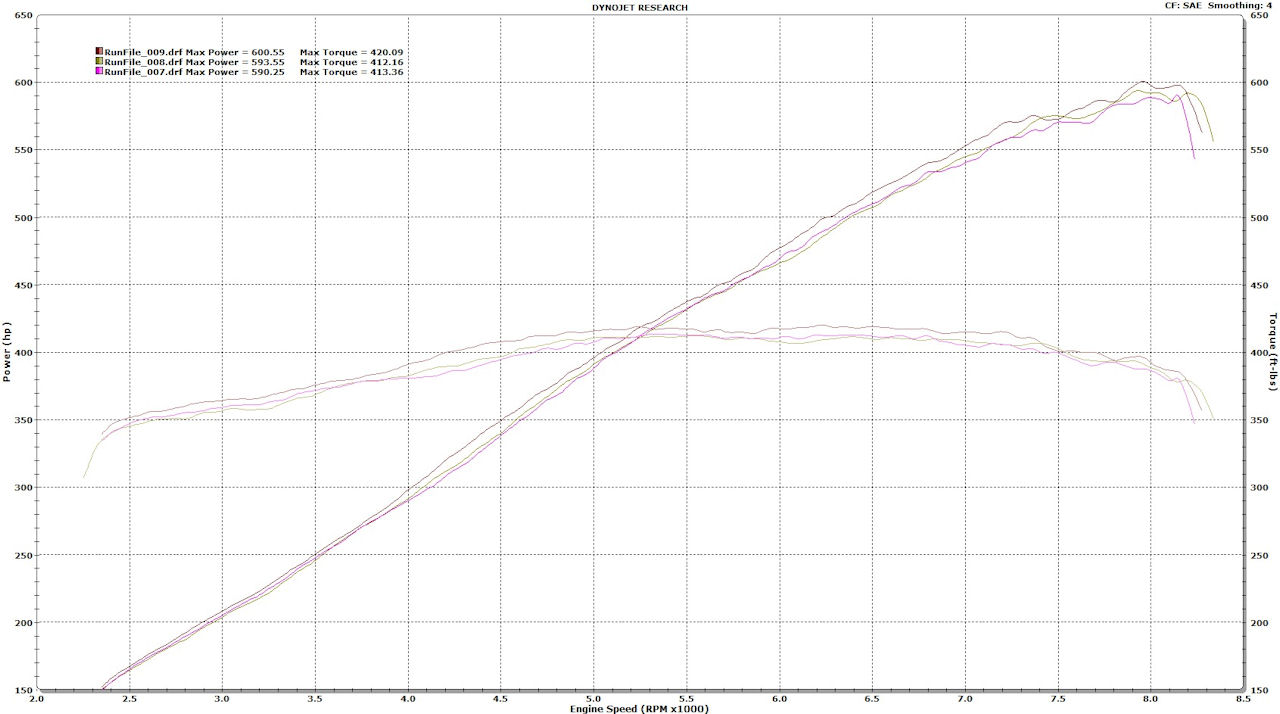 http://WWW.pencilgeek.org/Photos/ESS-46-6_25PSI-HP-SAE.jpg