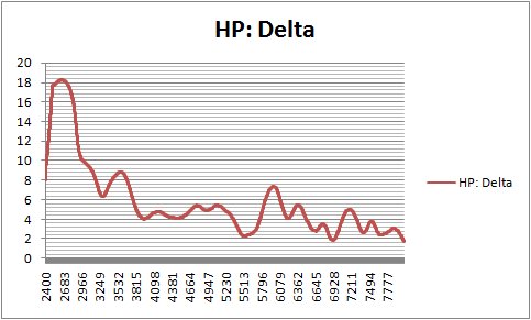 Ericsson HP Delta.jpg