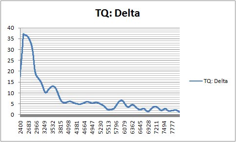 Ericsson Torque Delta.jpg