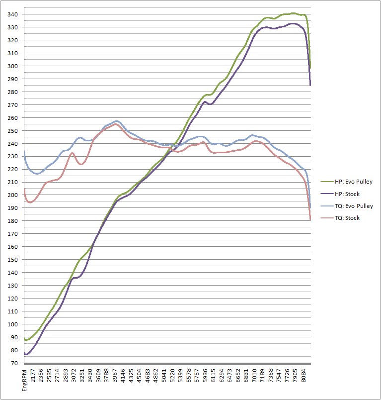 http://WWW.pencilgeek.org/Photos/Evo%20vs%20Stock.jpg