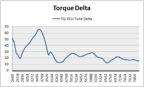 Prev TQ Delta.jpg