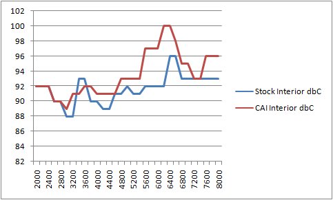 SPL - CAI vs Stock.jpg