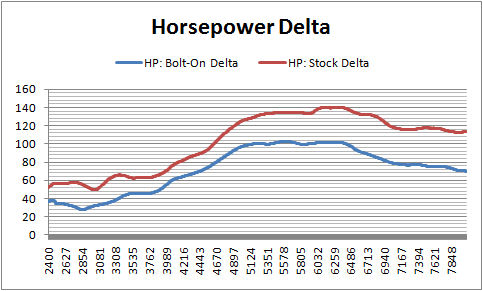 Stroker HP Delta.jpg