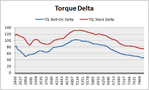 Stroker TQ Delta.jpg